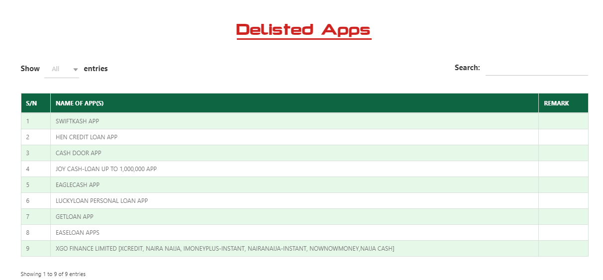 The names of delisted digital lenders in Nigeria