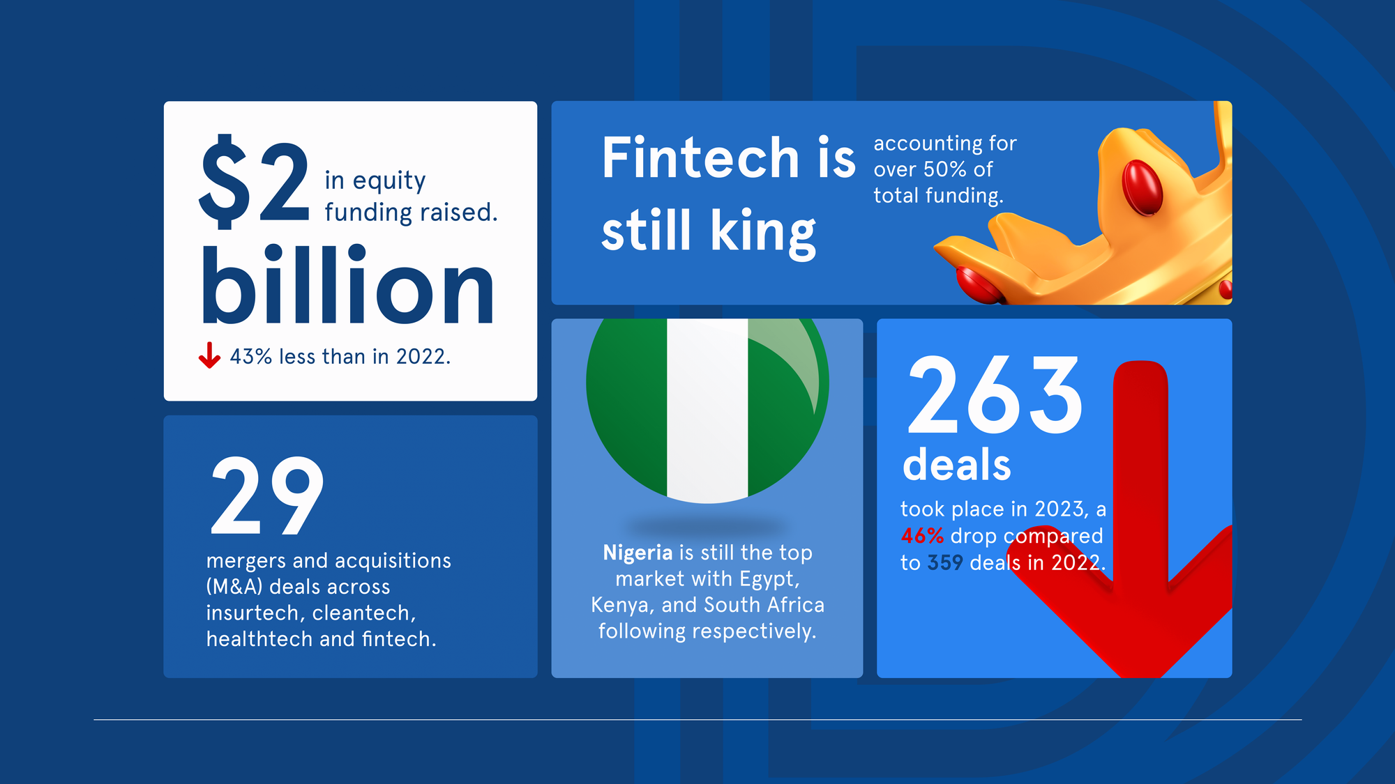 Africa tech funding report 2023