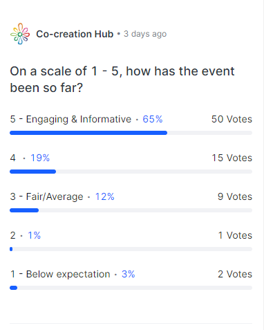 Africa4Future Showcase Poll