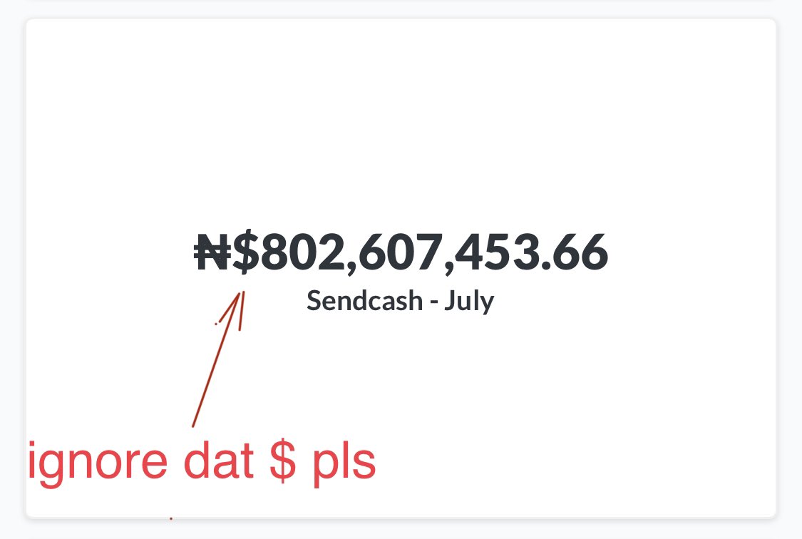 Transaction volume on Sendcash for July 2020